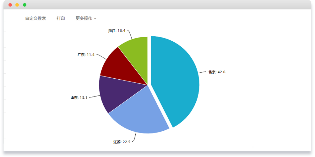 云捷配首页